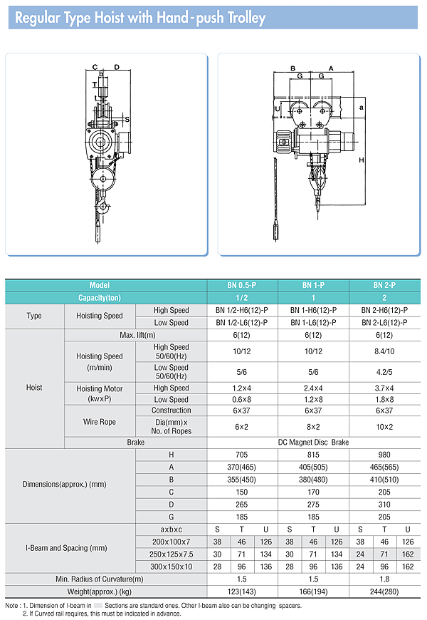 hoist_mono_spec_reg04.gif