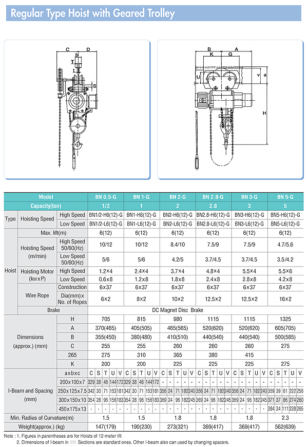 hoist_mono_spec_reg05.gif