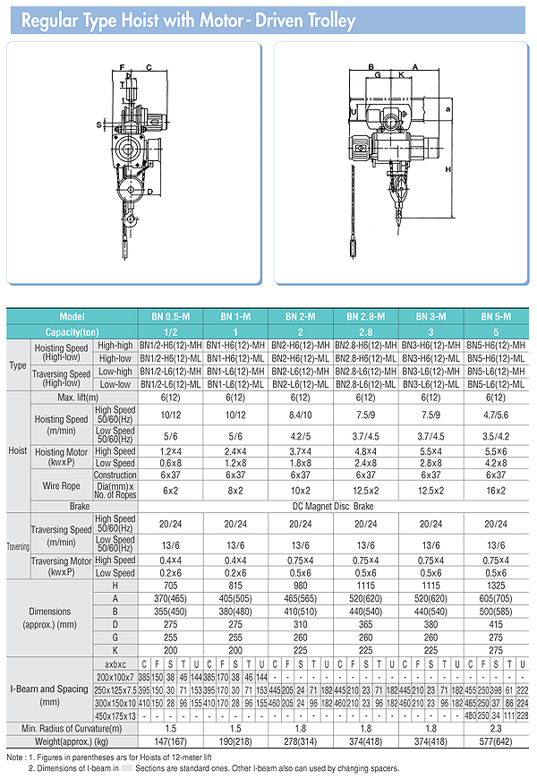 hoist_mono_spec_reg06.gif