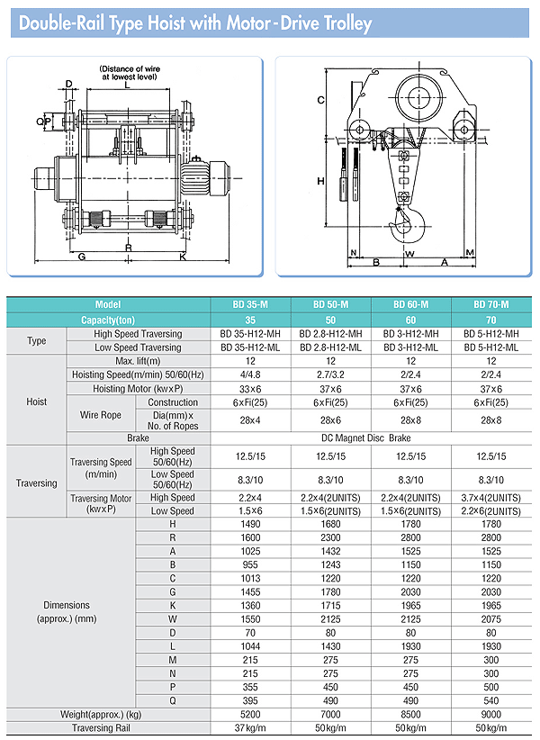 hoist_double_spec_03.gif