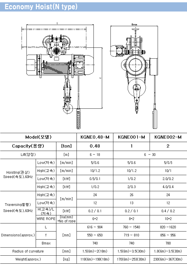 hoist_eco_spec_01.gif