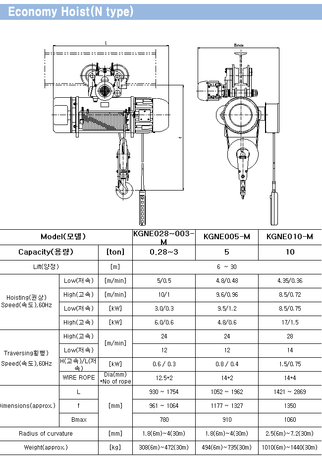 hoist_eco_spec_02.gif