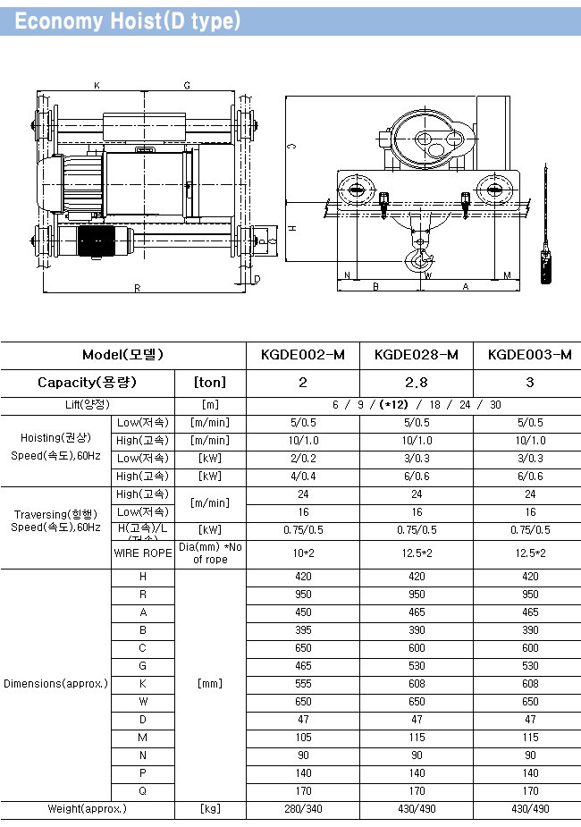 hoist_eco_spec_03.gif