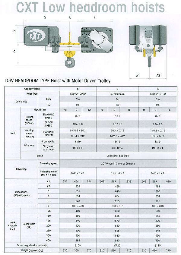 hoist_cxt_low_spec_02.gif